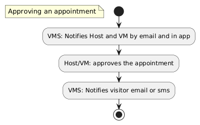 Appointment approval sequence