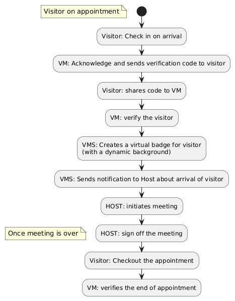 Visitor checkin sequence