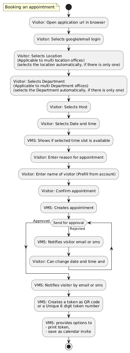 Appointment booking sequence