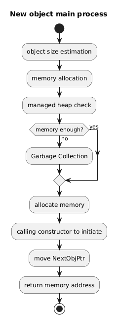 New object main process