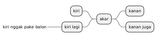 plantuml-mindmap