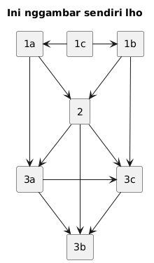 plantuml-component