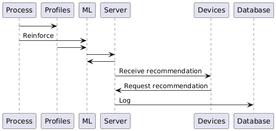 TutorialManager