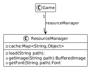 The class ResourceManager and its API