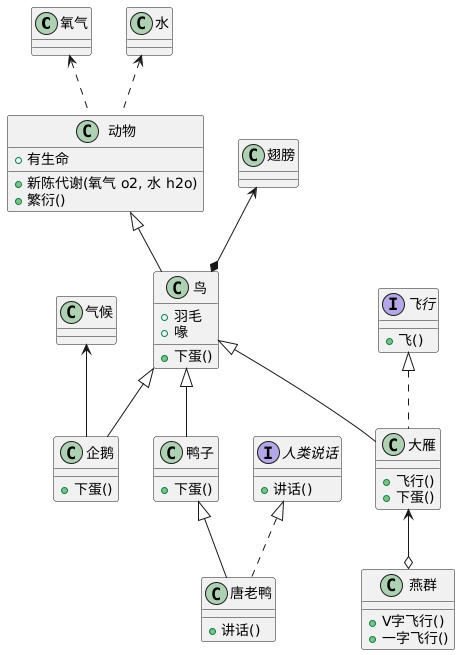 UMLClassMap