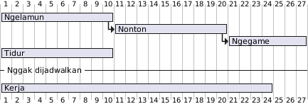 plantuml-gantt