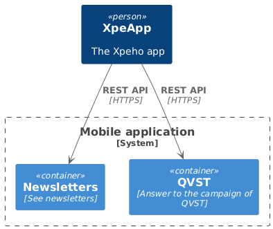 XpeApp functional C4 diagram