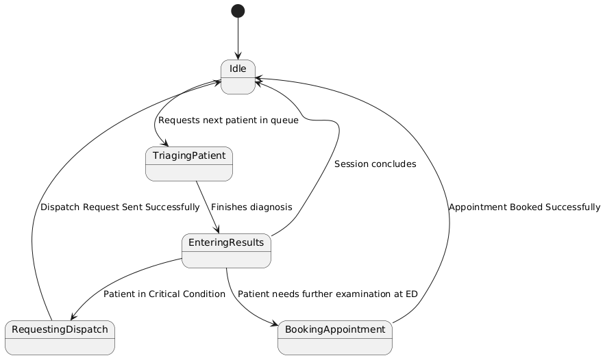 Nurse Triage