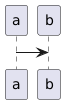 uml diagram