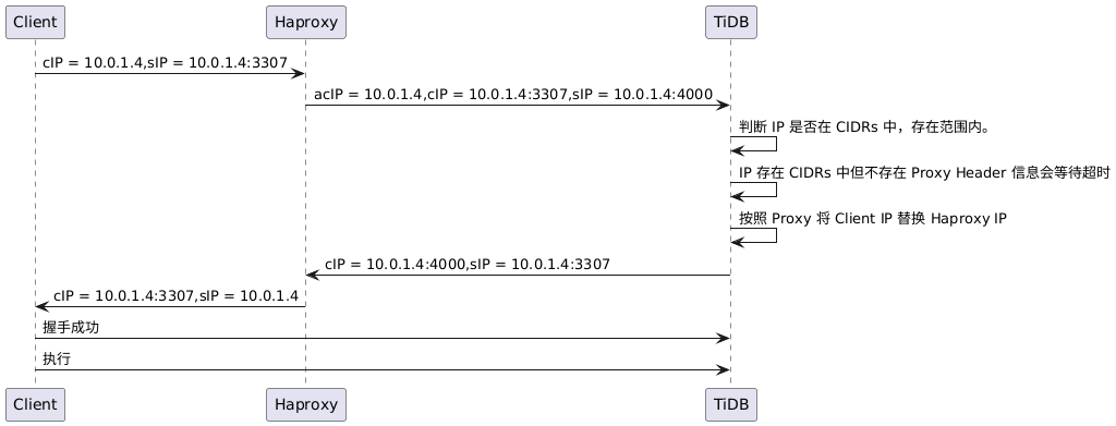 UML Proxy Protocols / TiDB / Docs.tidb.cc