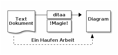 uml diagram