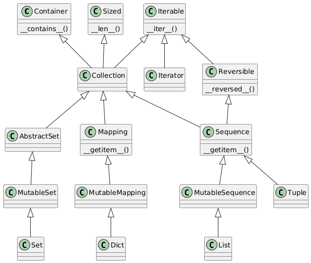 PlantUML Web Server