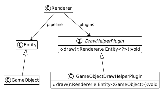 The Renderer plugin class diagram implementation proposal