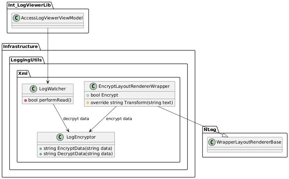 Encrypt