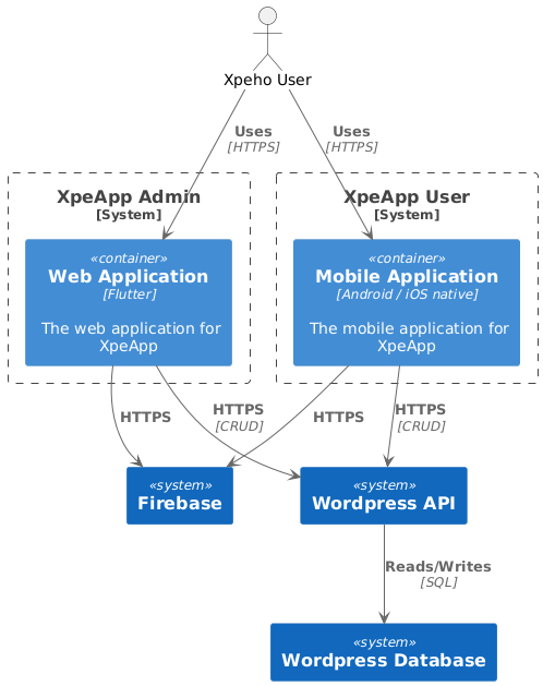 XpeApp C4 diagram