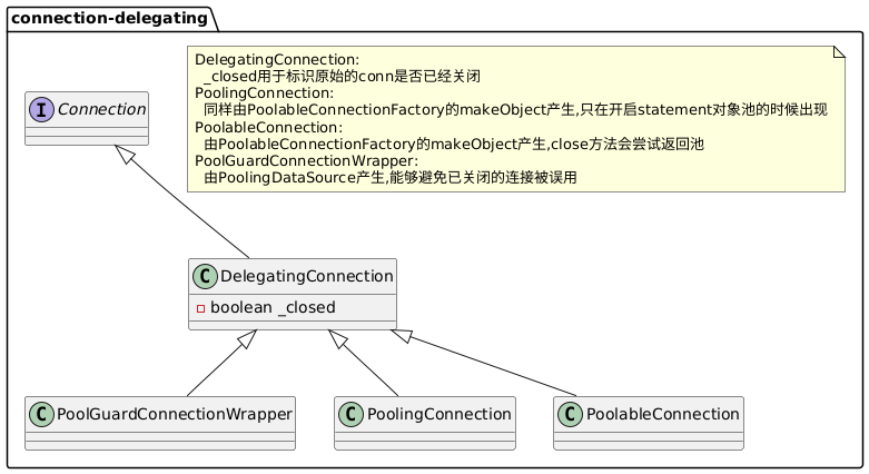 commons-dbcp的连接