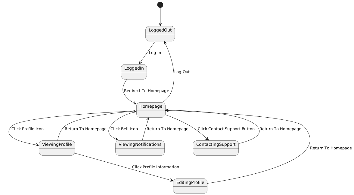 Account Management