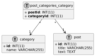 typeorm/typescript-example