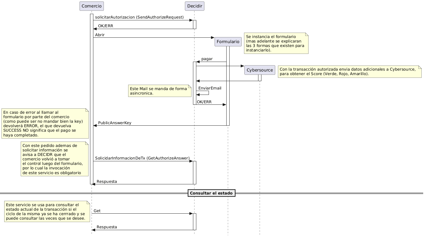 Flujo de transacción con CyberSource