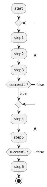 How To Change This Activity Diagram To The New Syntax Plantuml Q A