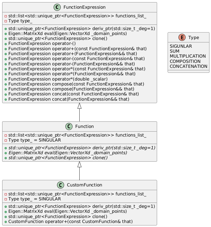 PlantUML model