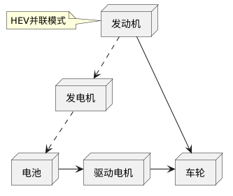 DMI-hev-parallel