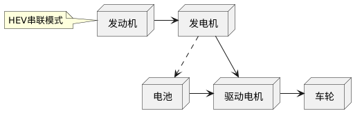 DMI-hev-serial