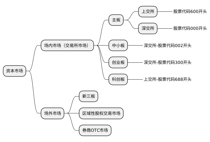 capital-market