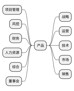 sequence-test