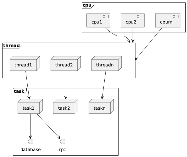 cpu-switch-block