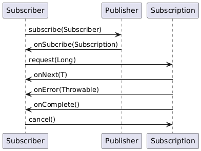 reactive-sequence