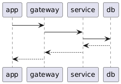 sequence-test