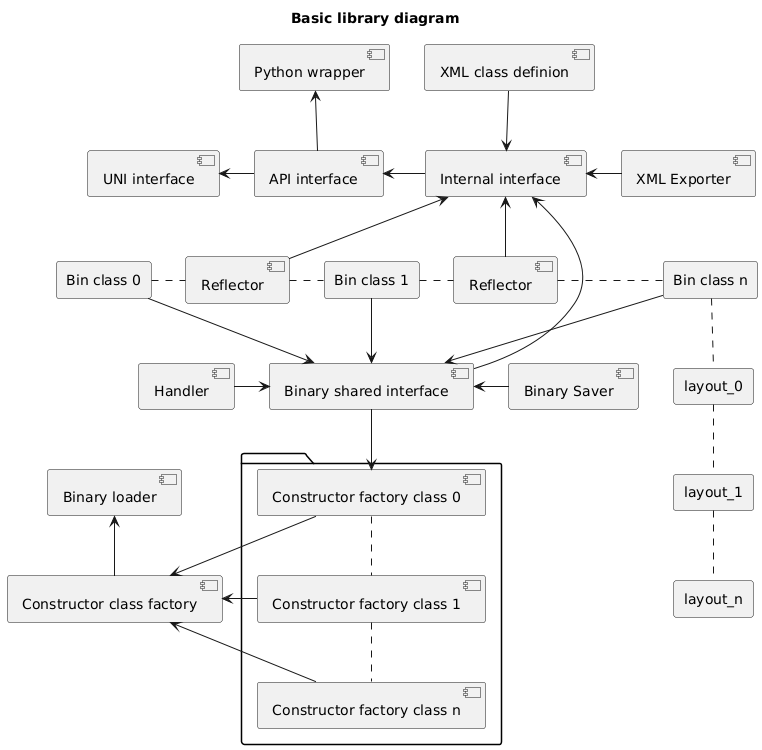 Library Diagram