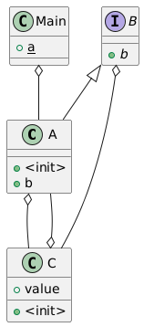 Example Class Diagram