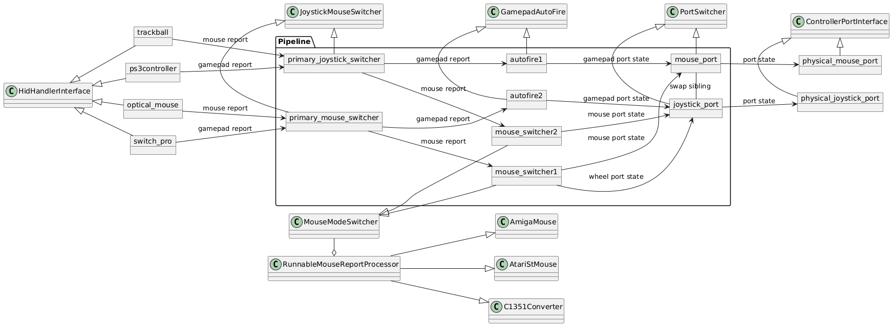 uml diagram