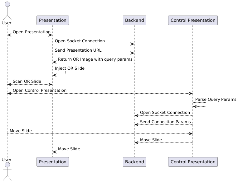 How It Works Diagram