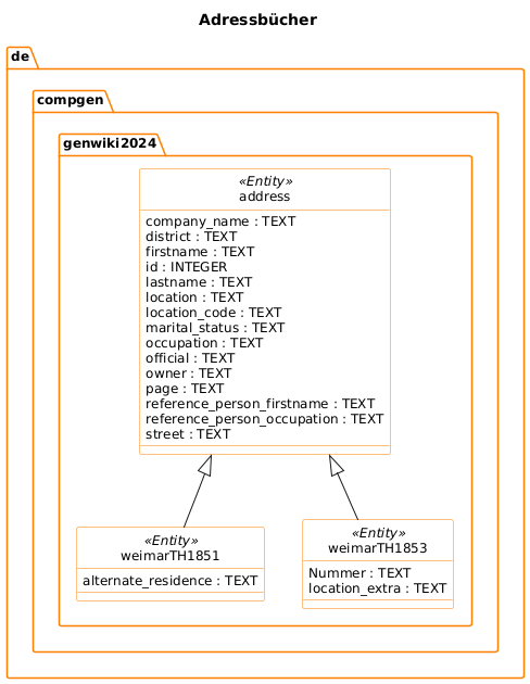 Class Diagram