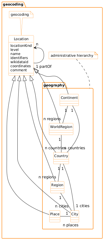 Class Diagram