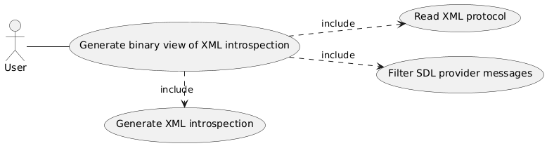 Binary introspection for SDL