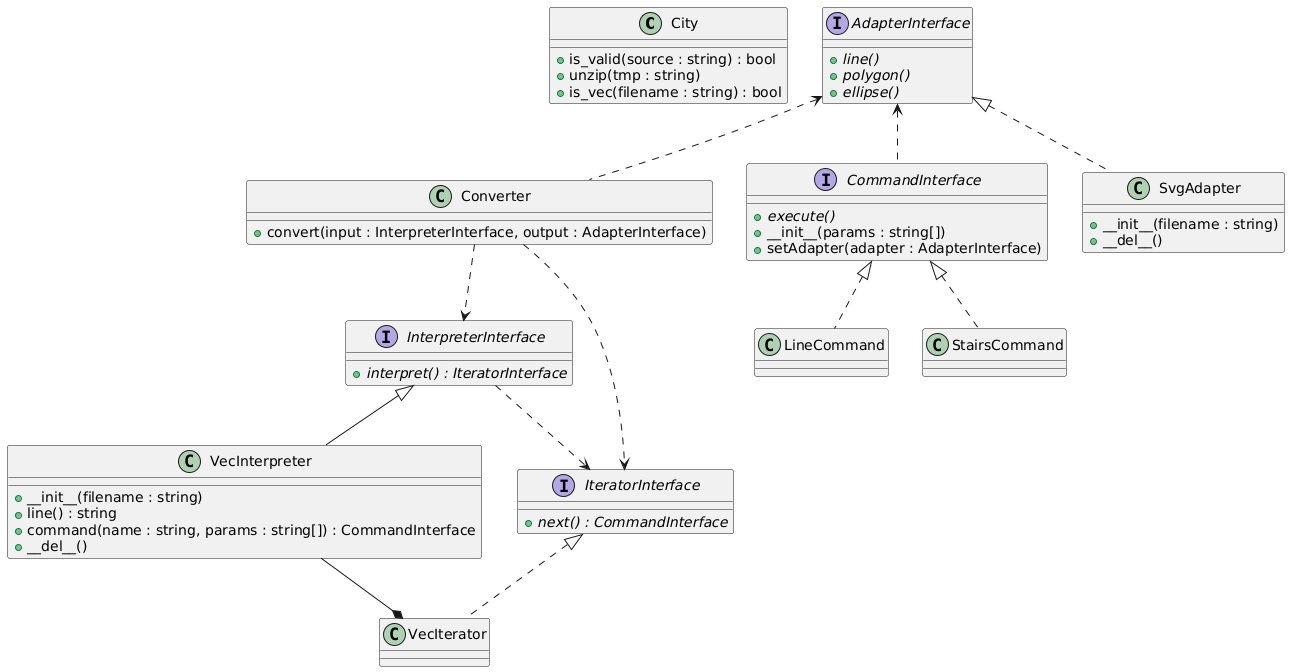 Class diagram