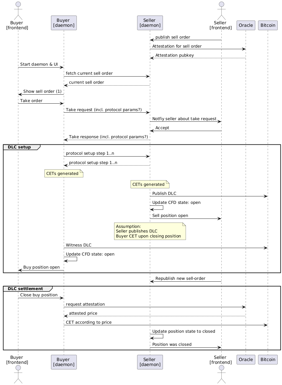 MVP sequence diagram