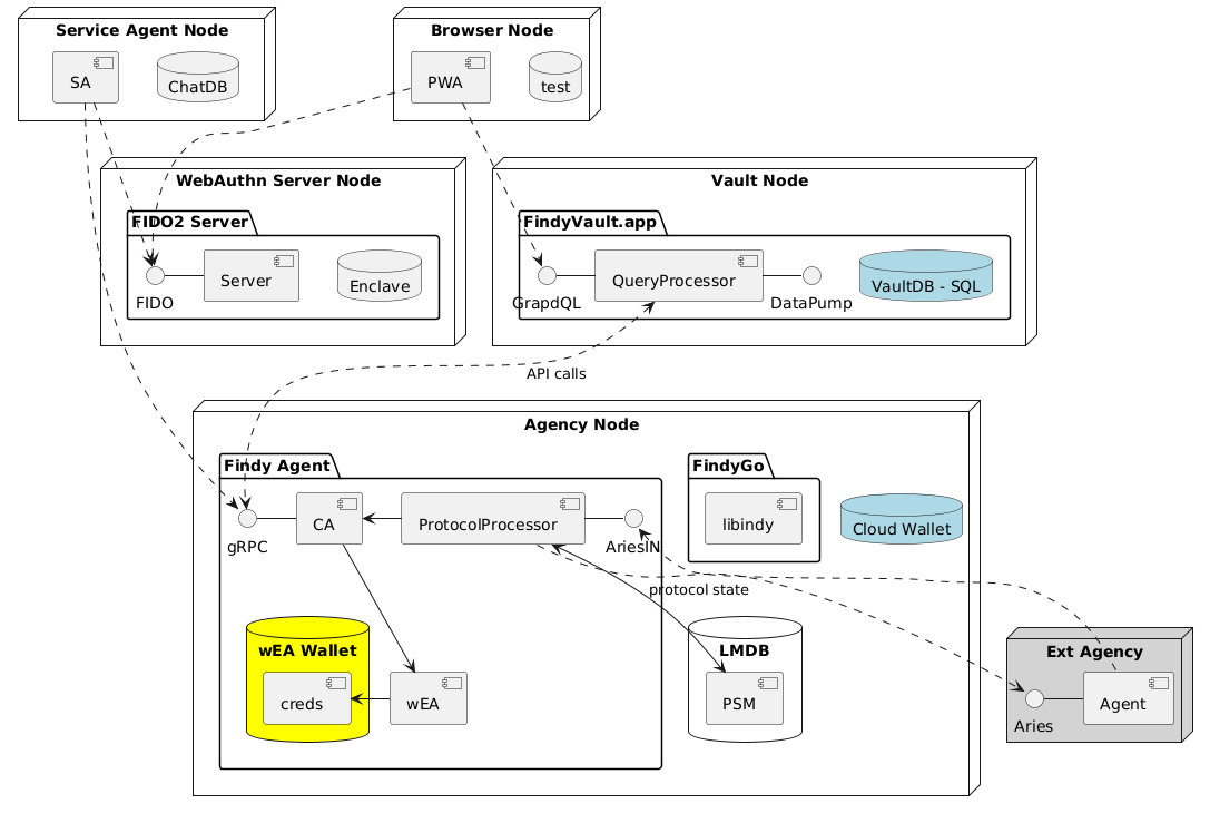 main-components