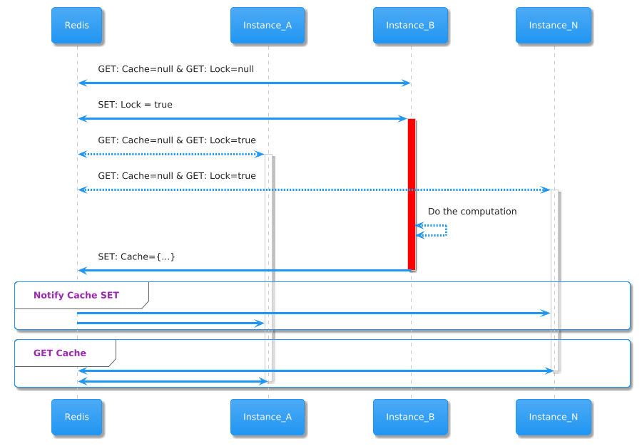 Class Diagram