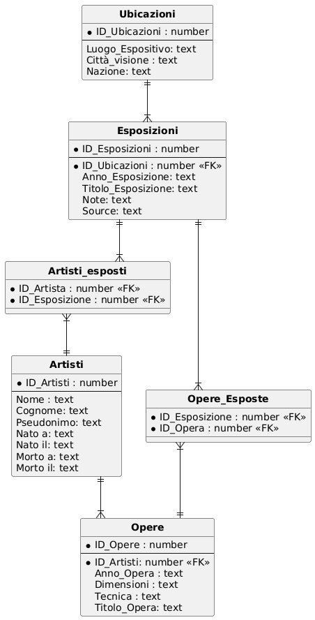 main-components