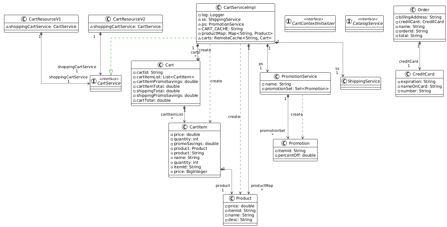 Class Diagram