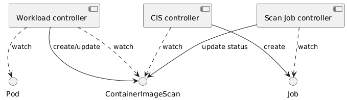 Image scanner component diagram