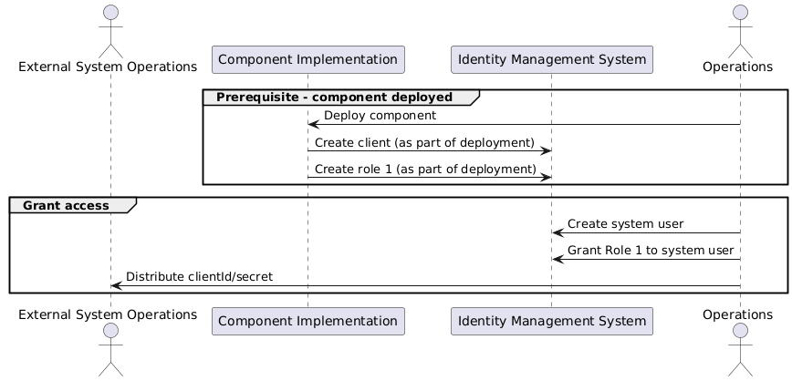 authentication-external-system