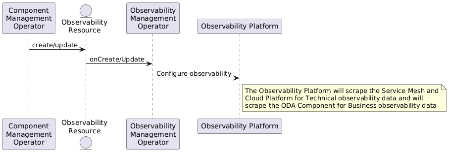 Configure Observability