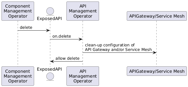 exposed-API-delete