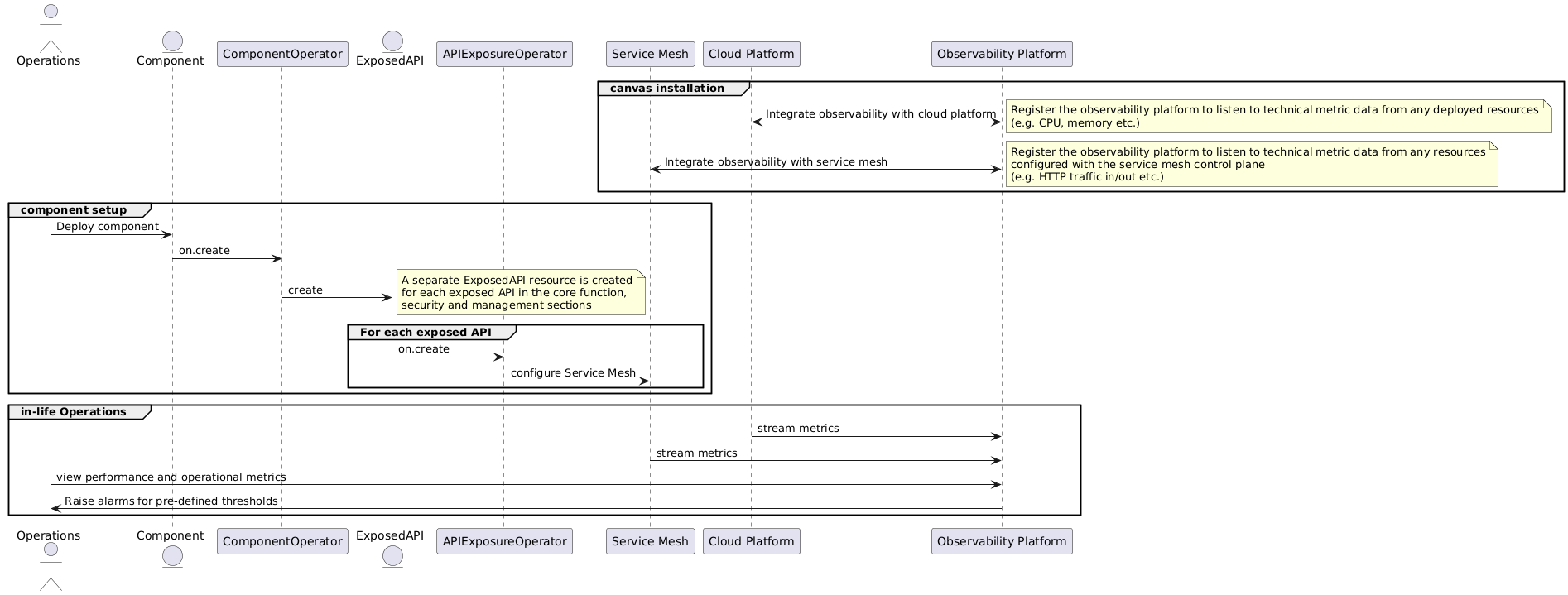 Technical Observability